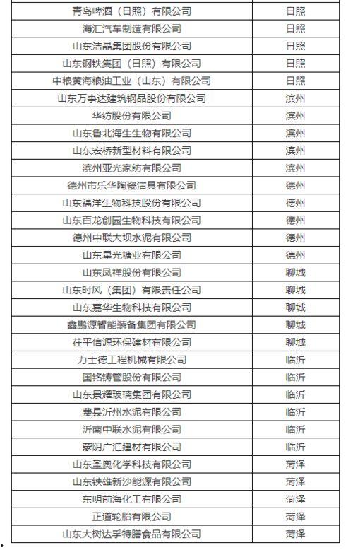 最新爆料工厂名单公布图片,揭秘知名品牌代工厂名单大起底 第2张 最新爆料工厂名单公布图片,揭秘知名品牌代工厂名单大起底 第2张